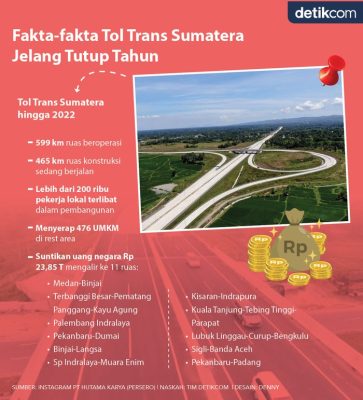 Sederet Fakta Tol Trans Sumatera Jelang Akhir 2022